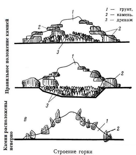 Correct and incorrect stacking of stones in a slide