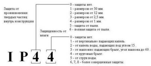 Deciphering the numbers in the protection class 