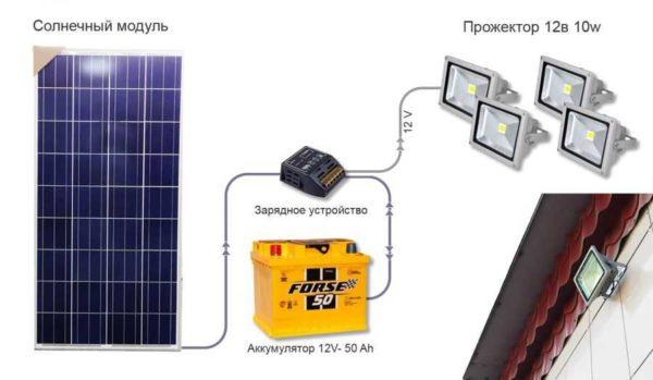 Schematic diagram of autonomous street lighting from solar panels