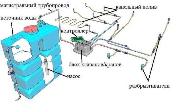 Auto irrigation system with your own hands - a real challenge