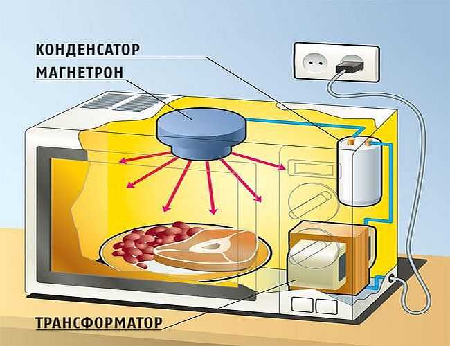 What to do if the microwave works but does not warm up