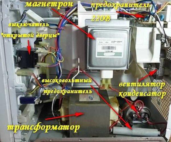 Approximate arrangement of parts in the microwave oven