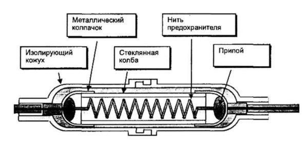 Structure of a high voltage fuse