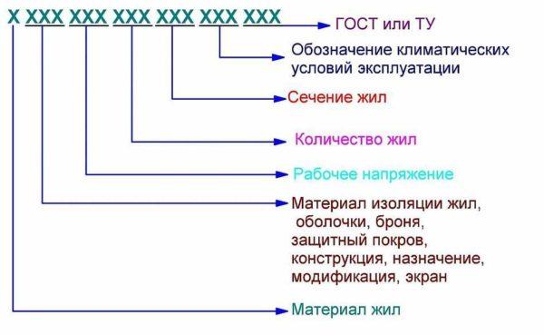 How to decipher cable markings