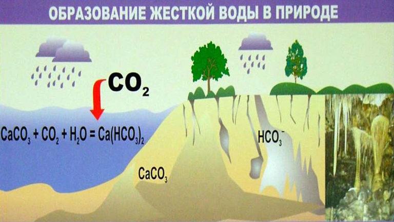 Water hardness formation