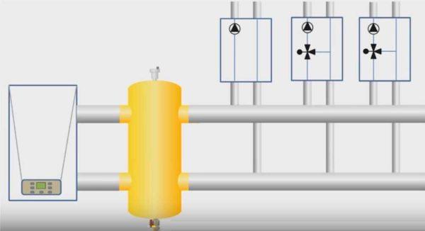 Where in the heating system a hydrodividing valve is installed 