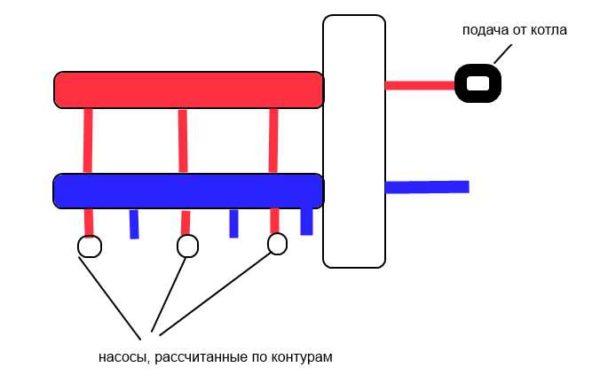 Schematic representation of the hydrostick and its place in the heating system 