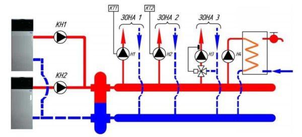 If you have two boilers running simultaneously (in a cascade), a hydrostatic boilers is the best way out