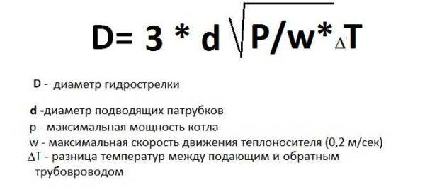 Calculation of the hydraulic shooter according to the boiler output