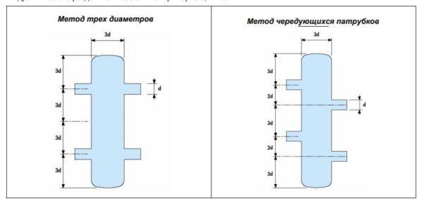 How to determine the length of a circular pipe hydrostrip 