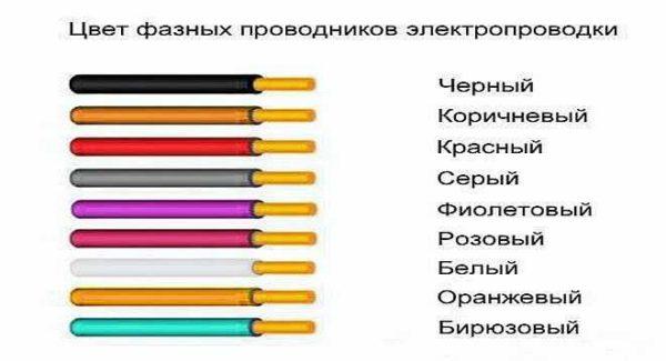 Coloring of phase conductors