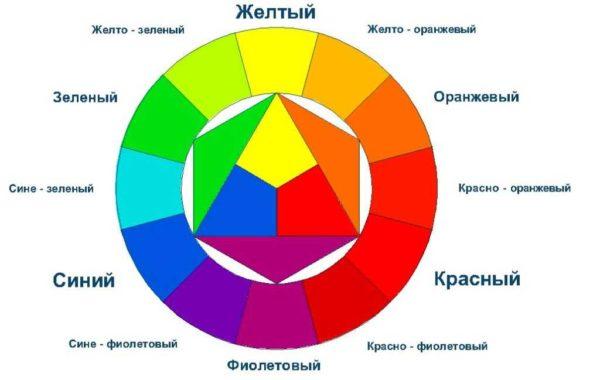 Color Matching Circle - for selecting base colors for interior design