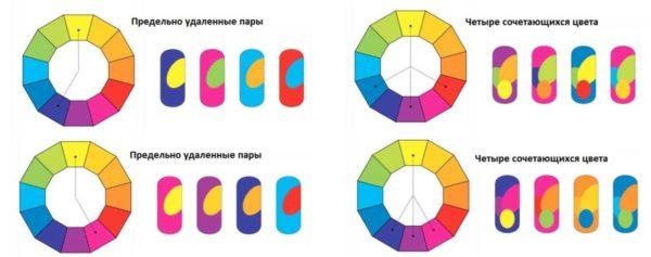 Additional principles of forming groups of matching colors