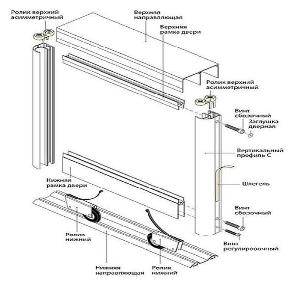 Completing the compartment door