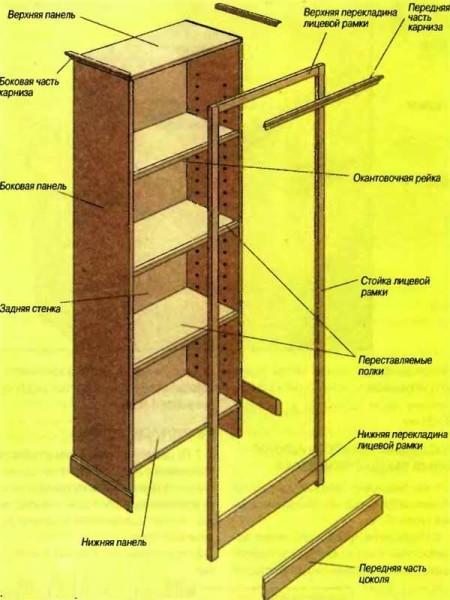 Cabinet made of sheet material (OSB, plywood, LDPE or simply chipboard)