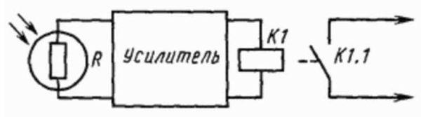 Schematic diagram of photoresistor-based photocurrent relay for street lighting