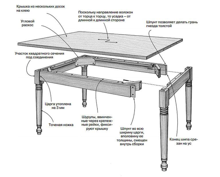 Classic table