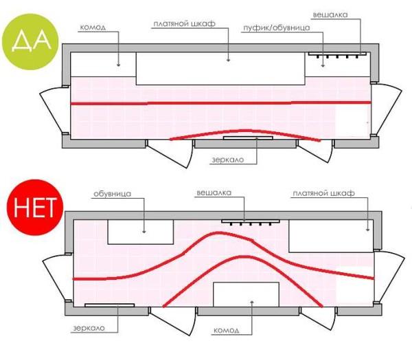 Variants of furniture arrangement in a narrow hallway