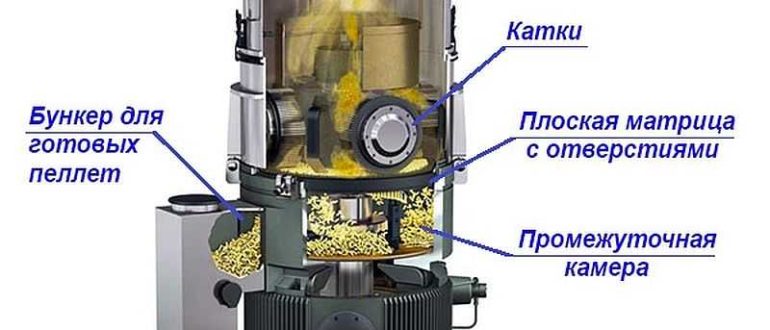 ペレットの自家製造