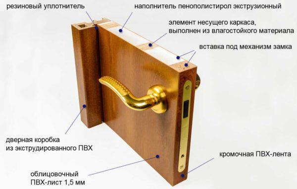 PVC door design