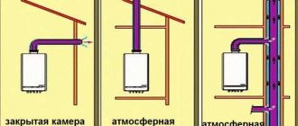 Chimney for gas boiler: device, design, diameter