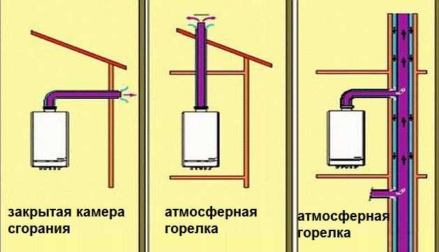 Καμινάδα για λέβητα αερίου: συσκευή, σχεδιασμός, διάμετρος