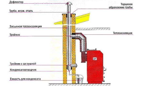 Installation of a brick chimney for a gas boiler with insertion of a metal sleeve