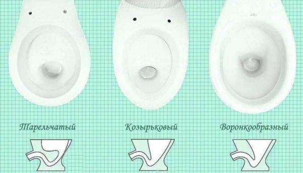 Standard toilet bowl sizes are a relative concept 