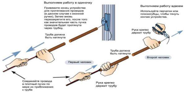 How to pull the cable into the corrugation