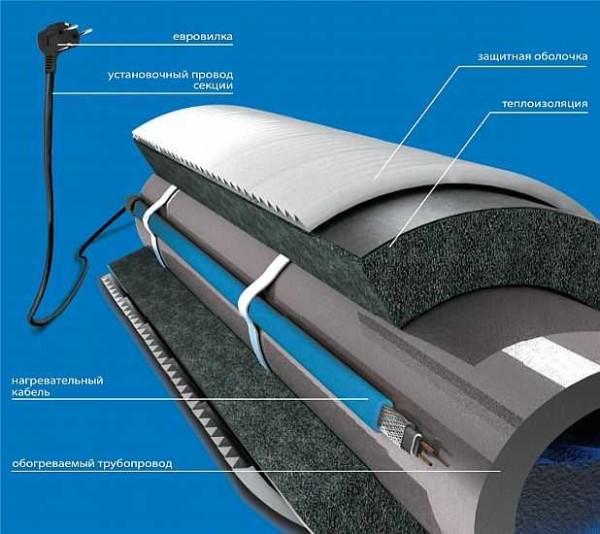 Example of insulating a water pipe with heating cable