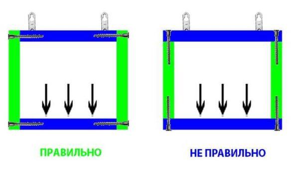 How to assemble a kitchen set: assembling the body of the cabinets