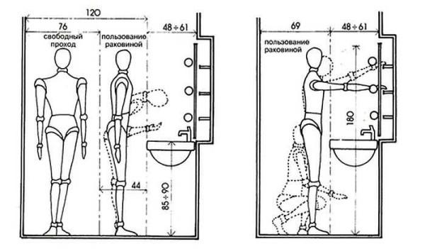 Correct positioning of the washbasin and the shelves above it