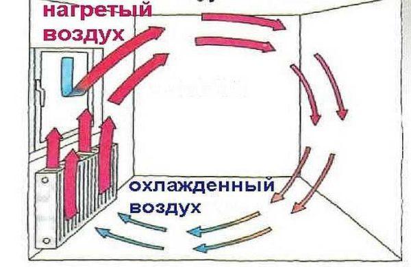 Heat diffusion 