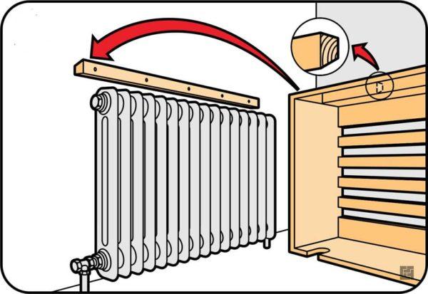 How to fix a box-screen for a radiator on the wall