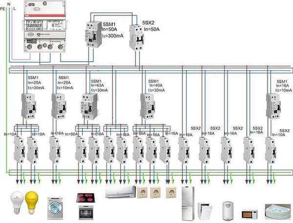 Designing electrical wiring in a private house: counting the number of groups and planning where to connect to where