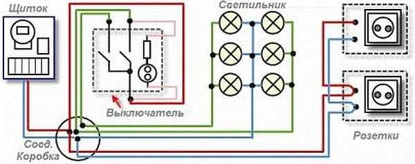 The wiring plan can be quite small if the house is small 