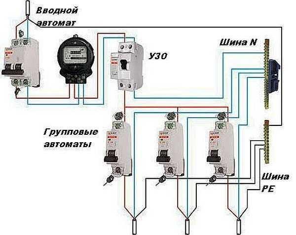 Typical wiring diagram of a private house: there can be many different groups 