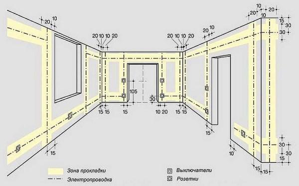 How the internal electrical wiring should be laid. In a private house, when installing with your own hands, it is necessary to comply with all the rules