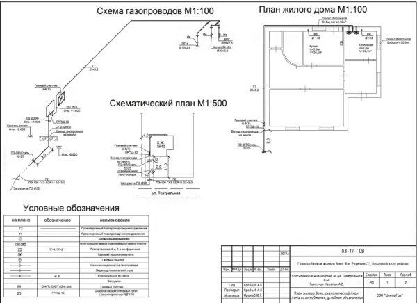 home gasification project