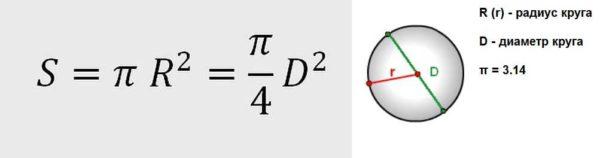 Wire cross-section by diameter: formula