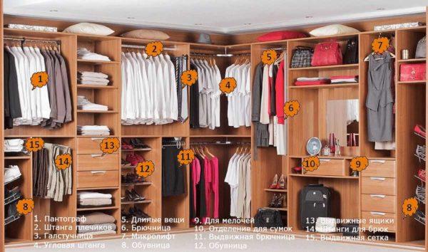 One of the options for filling a large closet