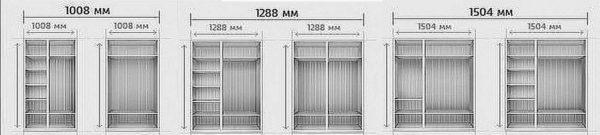 Dimensions of the smallest closets and their approximate content