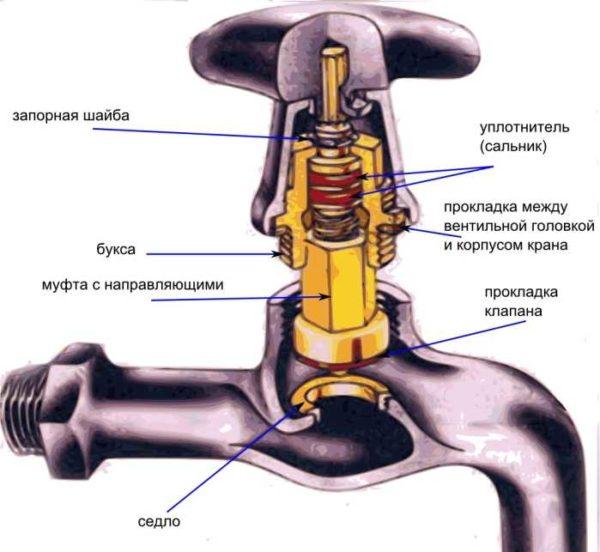 Valve valve structure