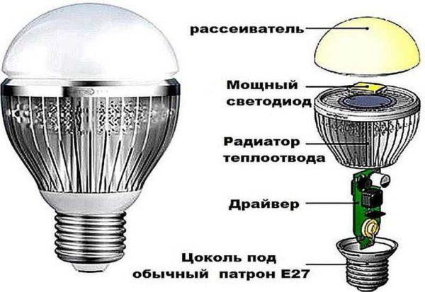 What parts does an LED lamp consist of 