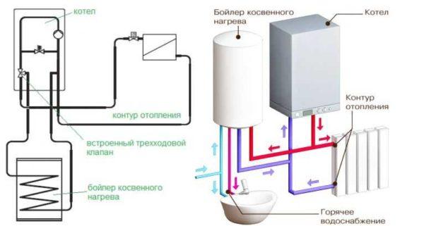 Connection diagram to a gas boiler with a special outlet for an indirect boiler