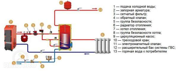 Detailed wiring diagram of the indirect water heater 