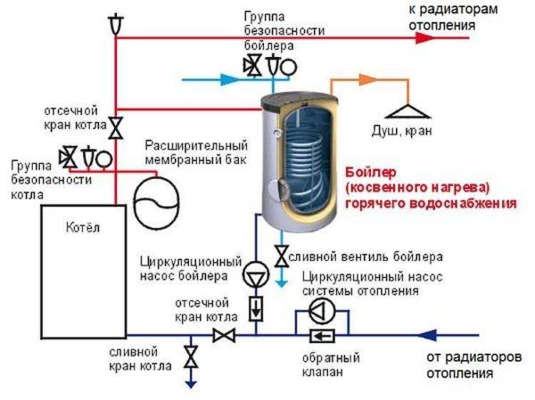 Connection diagram to boiler with automatic control