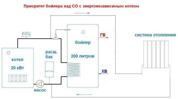 Diagram of indirect water heater connection in a gravity system