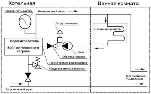 Connection of the recirculation ring to the special outlet of the indirect unit