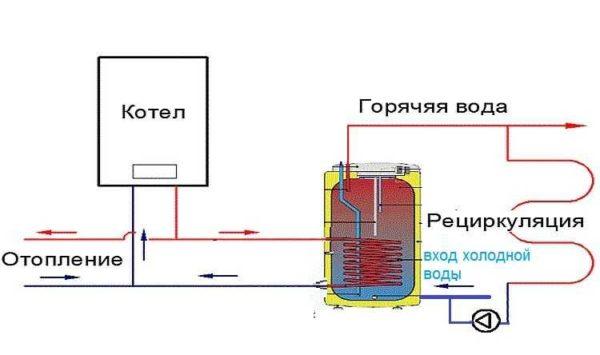 Connection of indirect heating boiler with recirculation